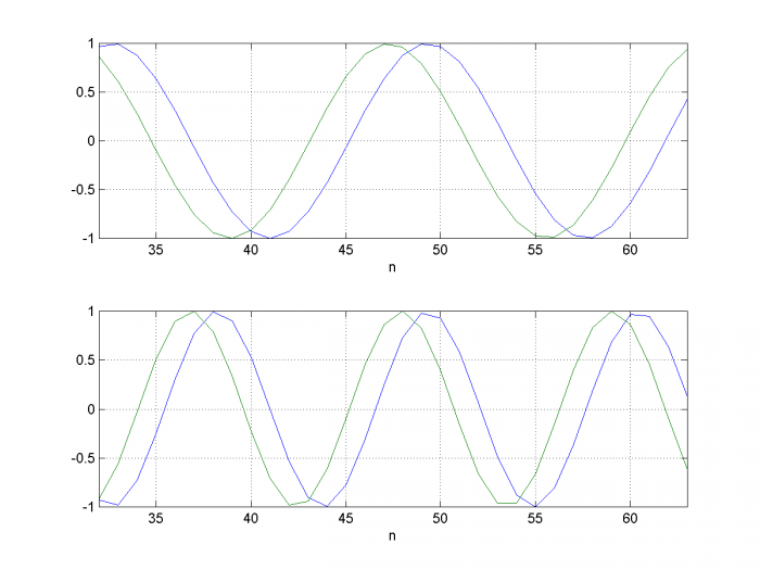 Phase or Frequency Shifter Using a Hilbert Transformer - Neil Robertson