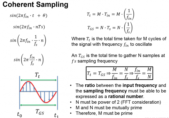 Coherent Sampling Very Brief And Simple